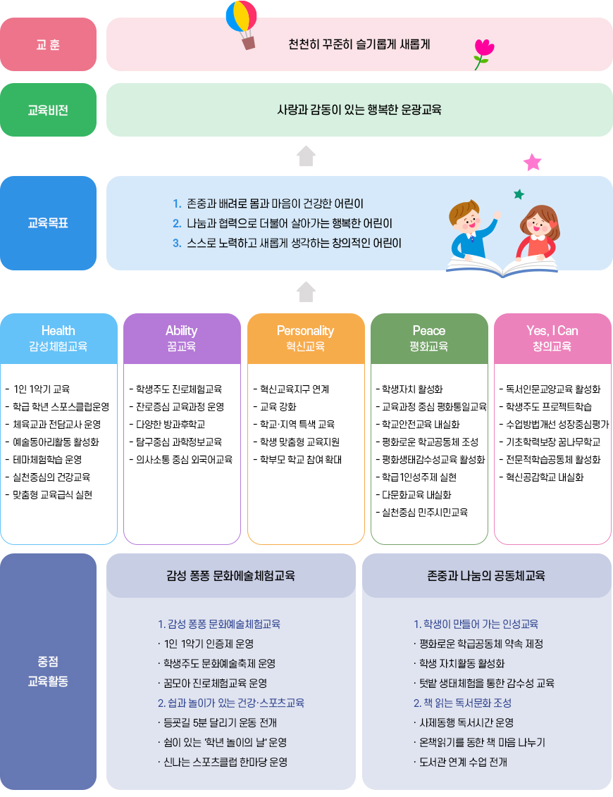 자세한 내용은 하단 참고.